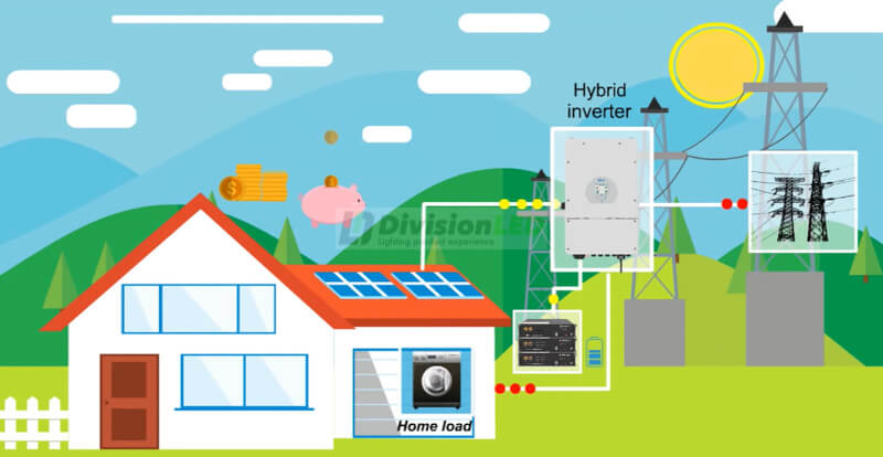 Kit Solar Autoconsumo monofásico 6kW DEYE con cuadro de protección
