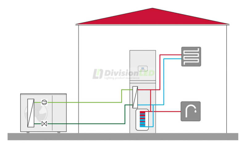 Esquema Saunier Duval 0010030480 Genia set air split 12 cableado+ MiPro Sense Bomba de calor aerotérmica aire-agua