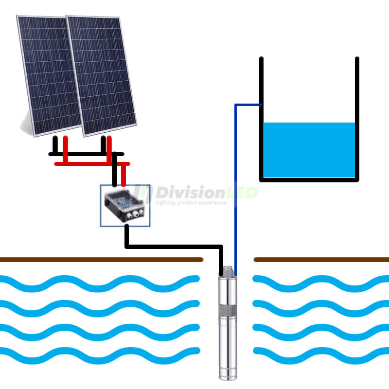 Kit Bombeo de agua solar directo 2 placas 740W