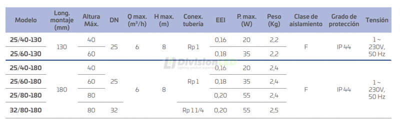 Medidas CABEL 423554 BCC PLUS 25/60-180 Bomba circuladora electrónica digital calefacción
