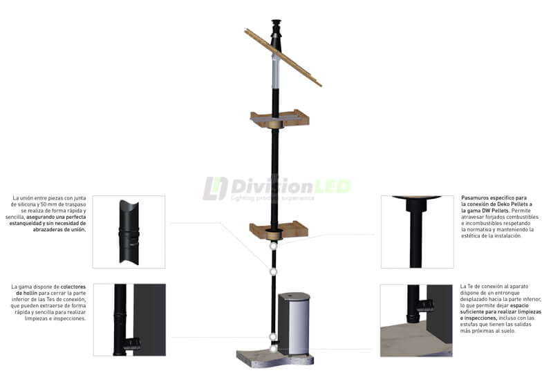 Esquema DINAK 039008075SWNA anclaje ligero 80mm