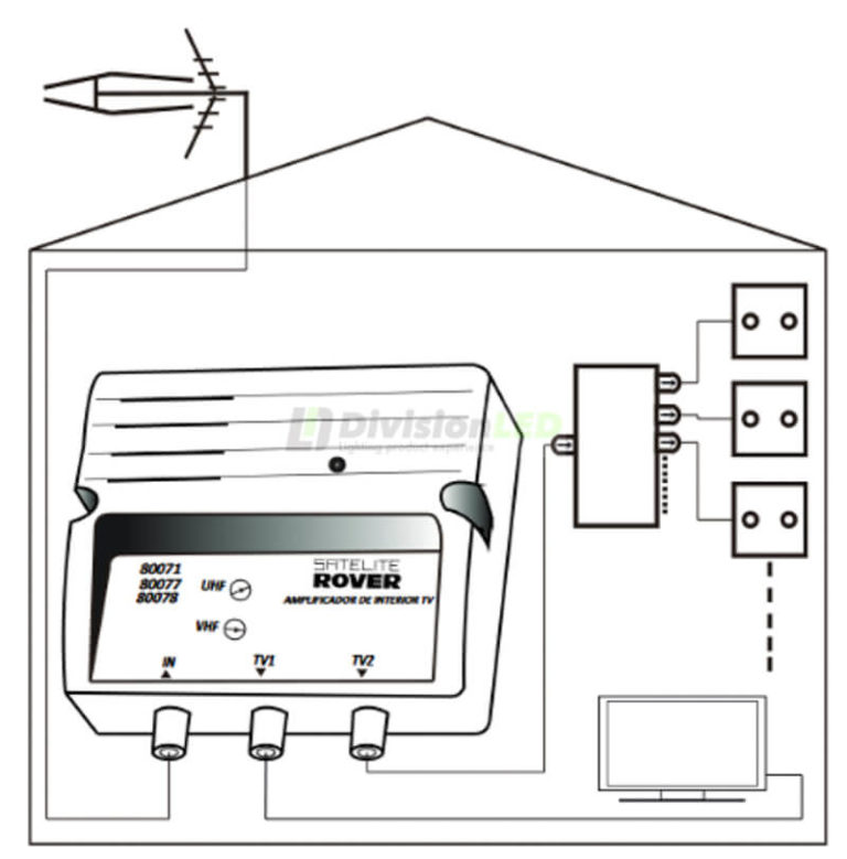 esquema_Amplificador interior de vivienda 1 entrada 2 salidas UHF25 LTE700 5G SATELITE ROVER 80071