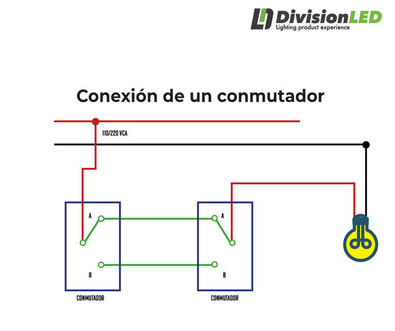acerca de empujar repollo Como instalar un interruptor simple y un conmutador - DivisionLED